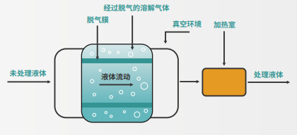 新芝RTD-3000工作原理图